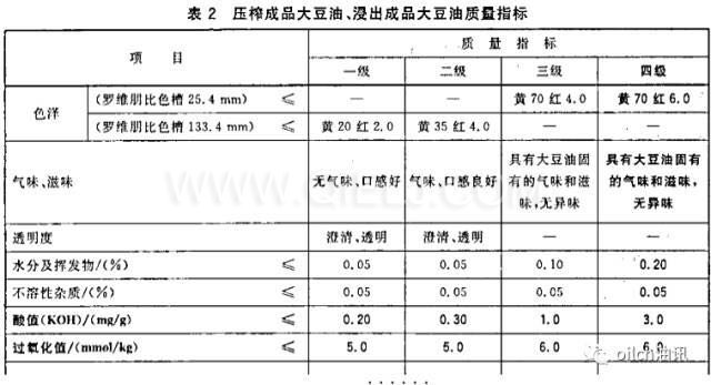 食用油等級是怎樣分的？一級油是最好的嗎？(圖1)