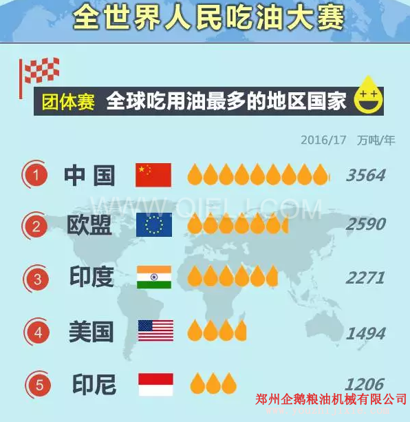 賣油賺錢嗎賣什么食用油更賺錢？油脂行業前景一片光明(圖1)